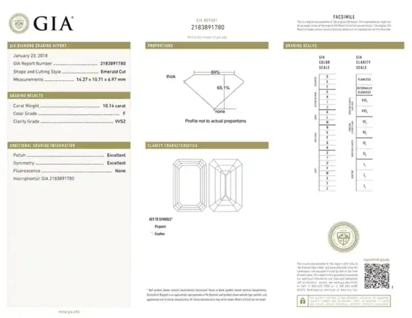 GIA Certified 10.14 Carat Emerald Cut Diamond Platinum Ring
