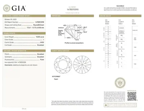 GIA Certified 10.05 Carat Round Triple Excellent Cut Diamond in Platinum