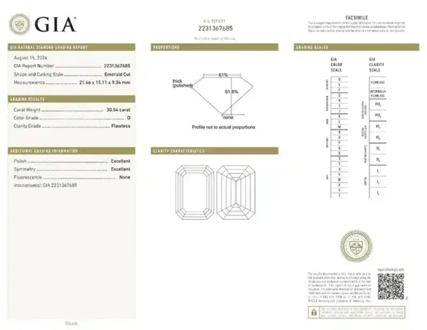 Exceptional 30 Carat Emerald Cut Diamond Ring TYPE IIA Golconda type