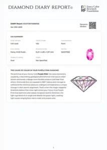1.04ct Fancy Vivid Purple-Pink Oval Diamond Ring