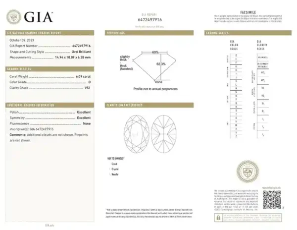 GIA Certified 6.09 Carat Oval Diamond Cut Ring D Color VS1 Clarity