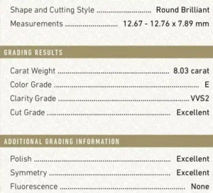 GIA Certified 8.00 Carat E/VVS2 Triple XXX Round Brillant Shape Diamond Ring