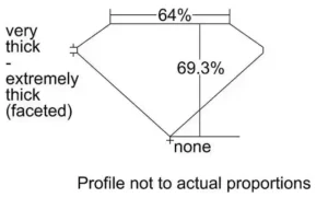 GIA 30.04 Carat Cushion Yellow Diamond